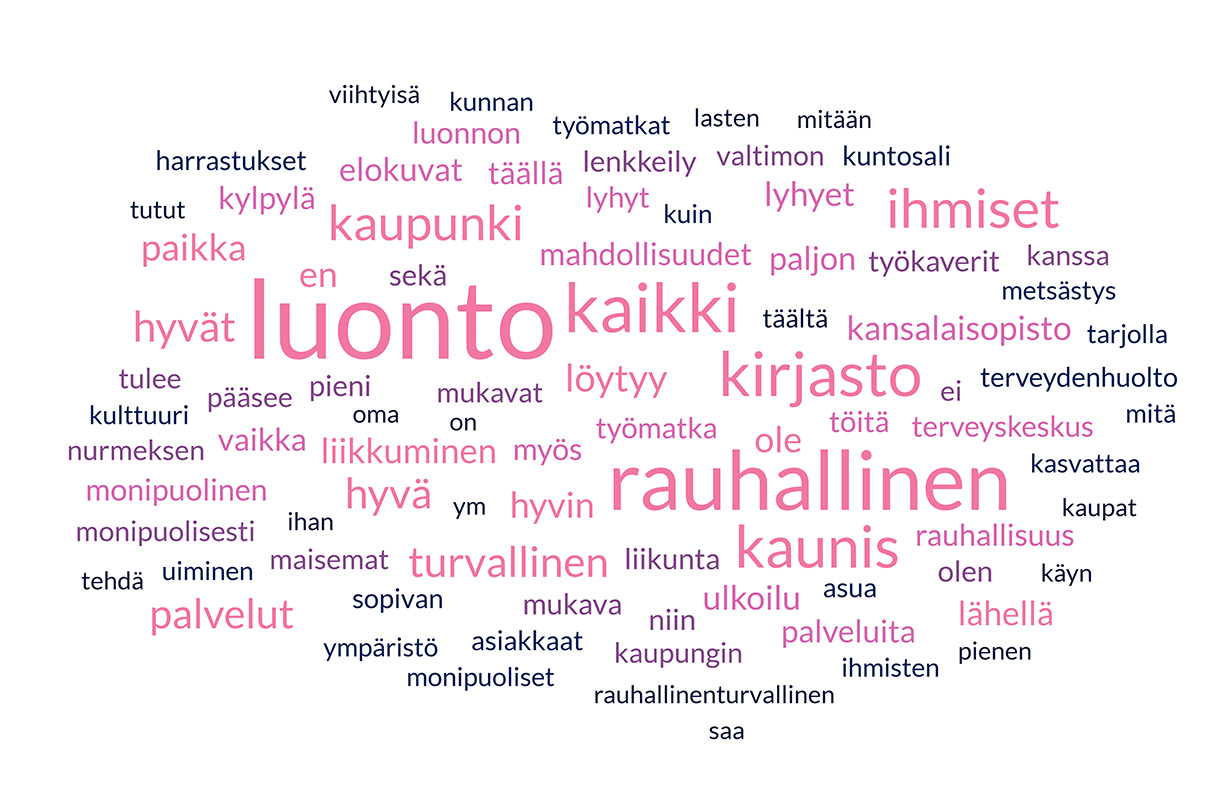 Kuvassa sekoitettu kyselyn suosituimpia sanoja ja lauseen osia